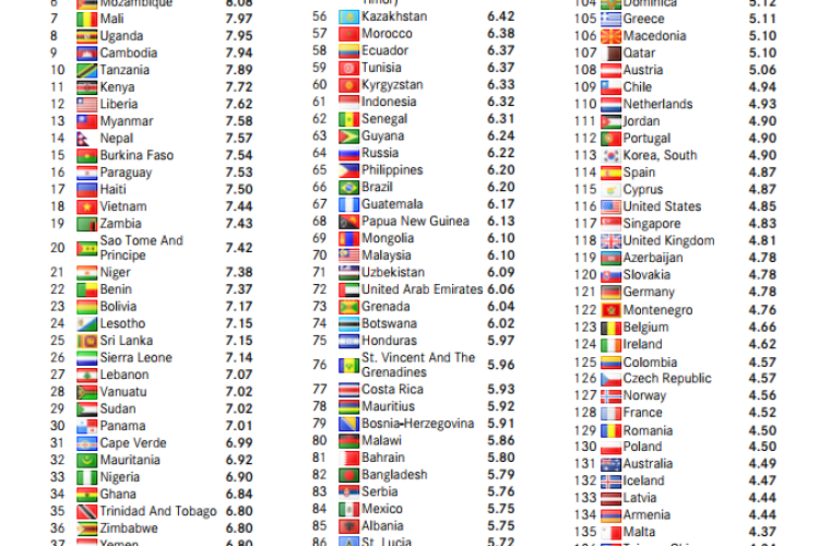 Colombia líder regional en materia antilavado según último Índice de Basilea