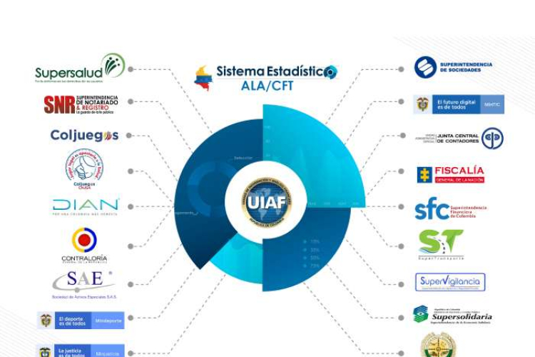 UIAF recopila la información para el Sistema Estadístico ALA/CFT