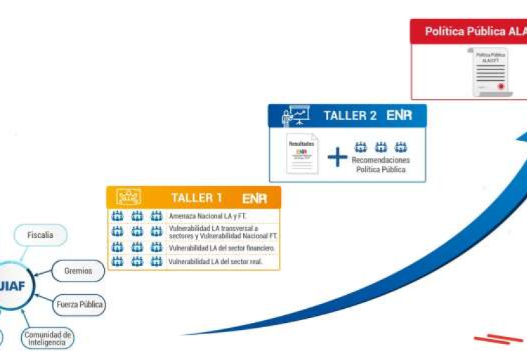 Así avanza la ENR 2019 liderada por la UIAF